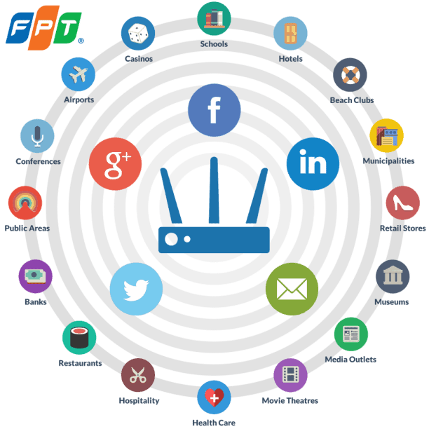 Ứng dụng rộng rãi của mạng internet FPT trong đời sống